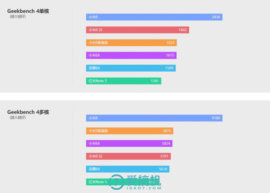 小米8青春版参数(小米青春版11怎么样)插图(13)