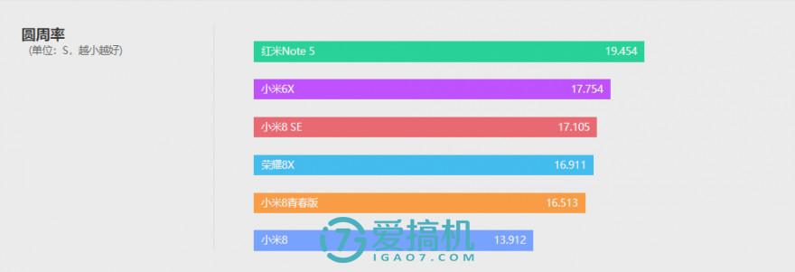 小米8青春版参数(小米青春版11怎么样)插图(14)