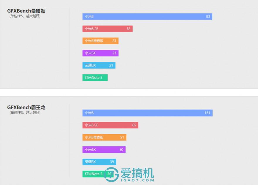 小米8青春版参数(小米青春版11怎么样)插图(16)