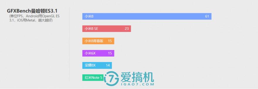 小米8青春版参数(小米青春版11怎么样)插图(17)