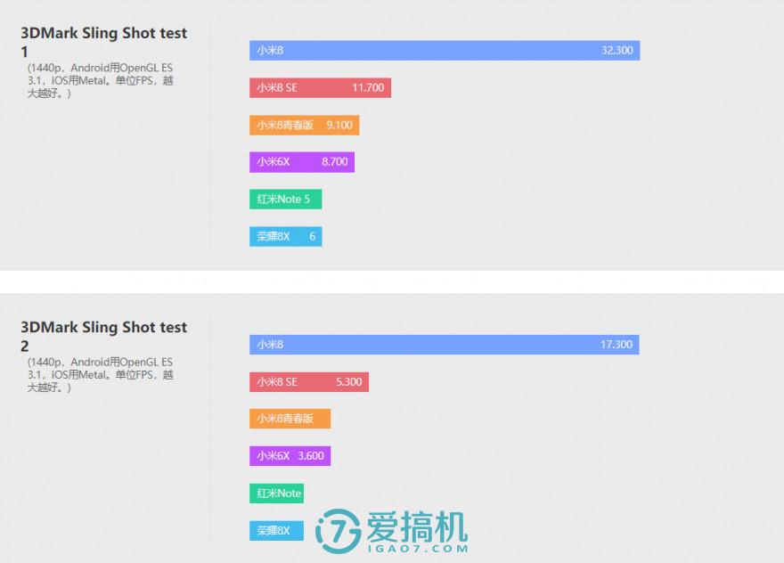 小米8青春版参数(小米青春版11怎么样)插图(18)