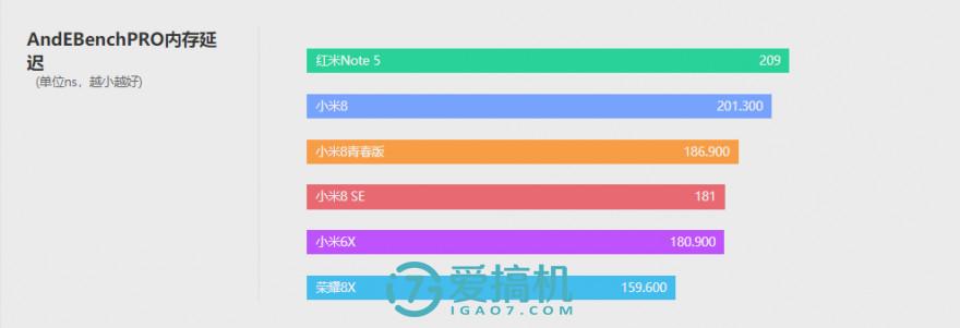 小米8青春版参数(小米青春版11怎么样)插图(20)