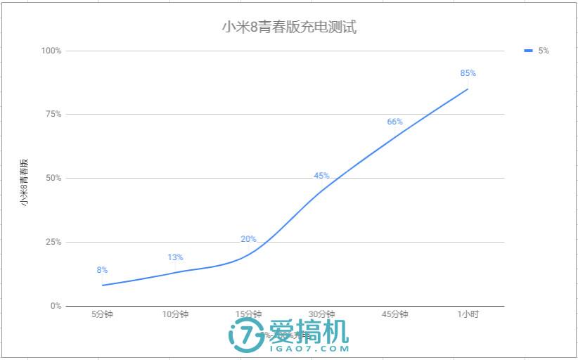 小米8青春版参数(小米青春版11怎么样)插图(23)