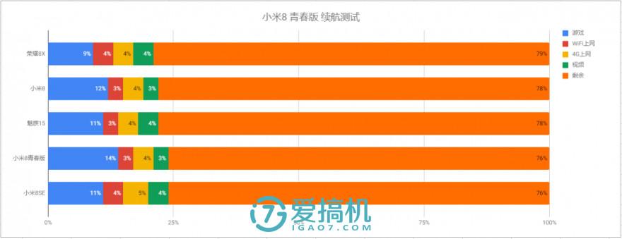 小米8青春版参数(小米青春版11怎么样)插图(24)