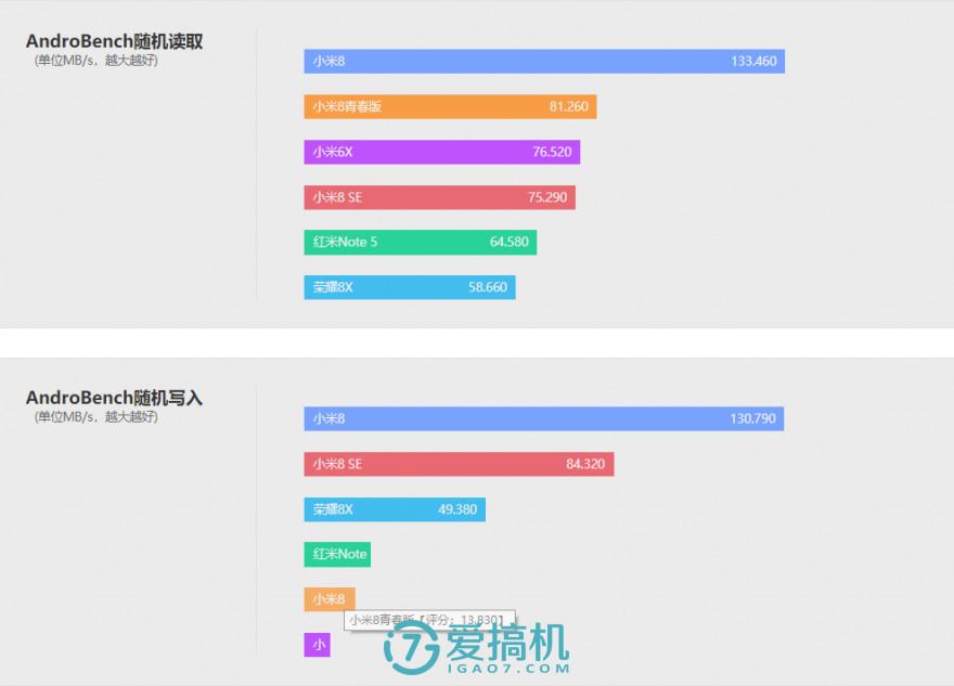 小米8青春版参数(小米青春版11怎么样)插图(22)