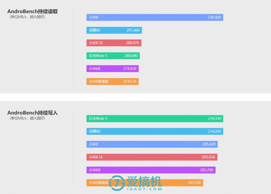 小米8青春版参数(小米青春版11怎么样)插图(21)