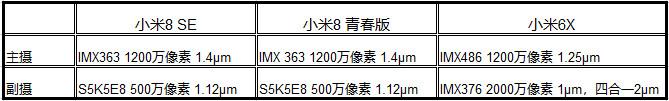 小米8青春版参数(小米青春版11怎么样)插图(27)