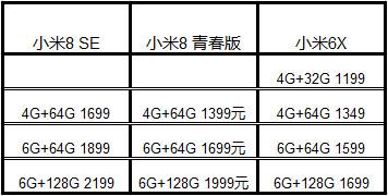 小米8青春版参数(小米青春版11怎么样)插图(41)