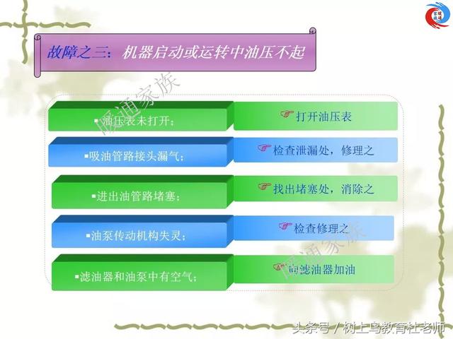 氨压缩机工作原理，氨压缩机制冷流程（想全面了解氨制冷压缩机）