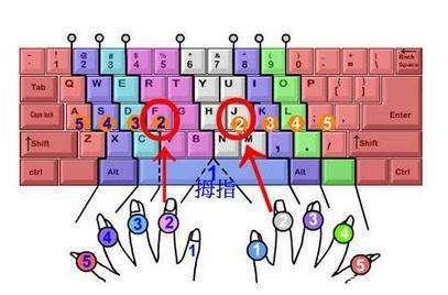 5分钟学会五笔，怎么用五笔打字（新手怎么快速掌握五笔）