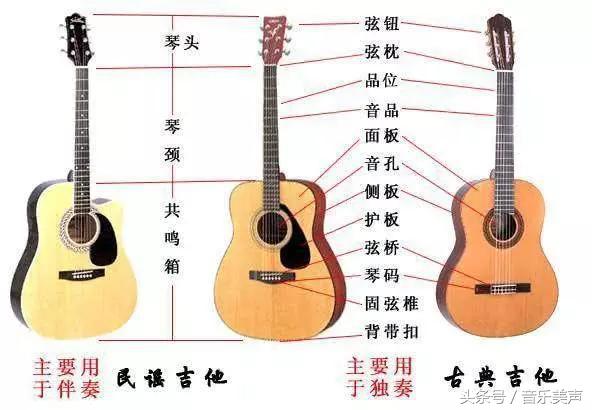 吉他背带安装图解，吉他背带怎么绑（学吉他前必知的几大知识点）