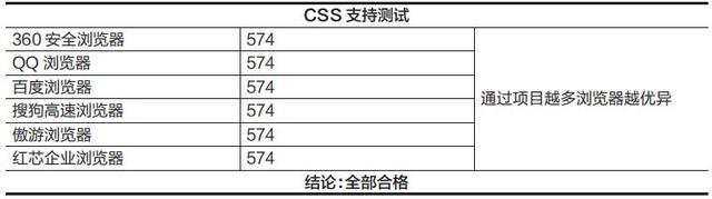 搜狗高速浏览器怎么样，搜狗高速浏览器图标怎么点亮（国产PC浏览器评测……）