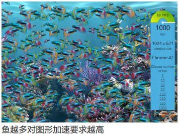 搜狗高速浏览器怎么样，搜狗高速浏览器图标怎么点亮（国产PC浏览器评测……）