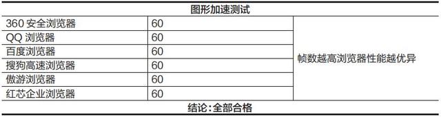 搜狗高速浏览器怎么样，搜狗高速浏览器图标怎么点亮（国产PC浏览器评测……）