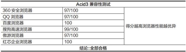 搜狗高速浏览器怎么样，搜狗高速浏览器图标怎么点亮（国产PC浏览器评测……）