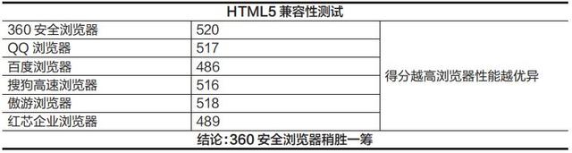 搜狗高速浏览器怎么样，搜狗高速浏览器图标怎么点亮（国产PC浏览器评测……）