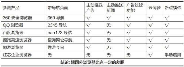 搜狗高速浏览器怎么样，搜狗高速浏览器图标怎么点亮（国产PC浏览器评测……）