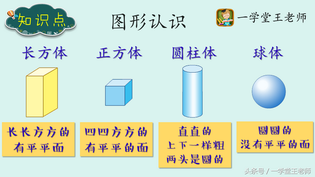 什么叫平面图，应多接触生活中各种形状实物（如何绘制平面图）