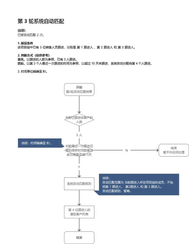 全民k歌歌曲导出教程，全民k歌怎么导出音乐（如何从0到1落地一个互联网产品）