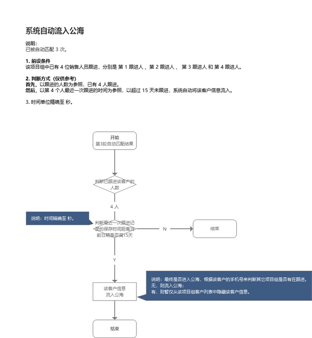 全民k歌歌曲导出教程，全民k歌怎么导出音乐（如何从0到1落地一个互联网产品）