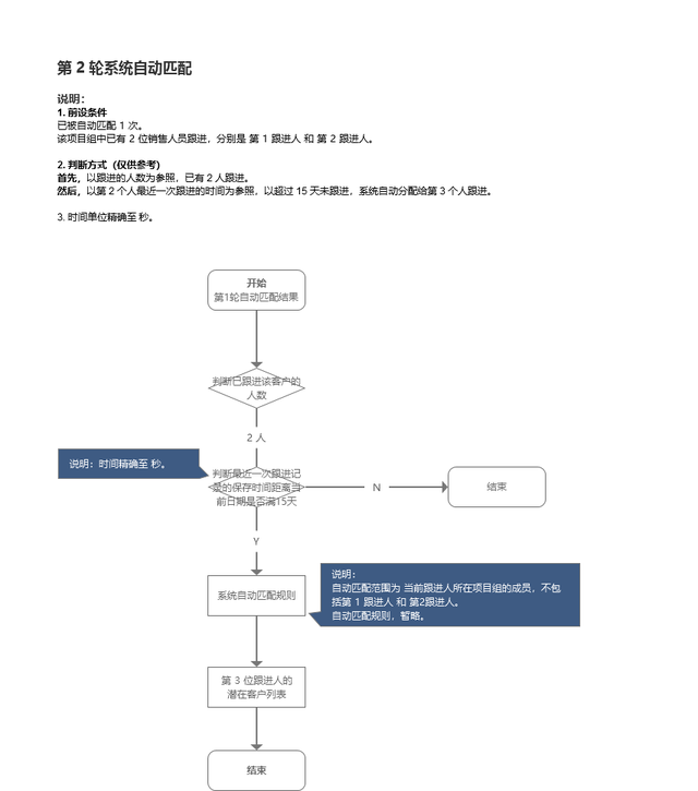 全民k歌歌曲导出教程，全民k歌怎么导出音乐（如何从0到1落地一个互联网产品）