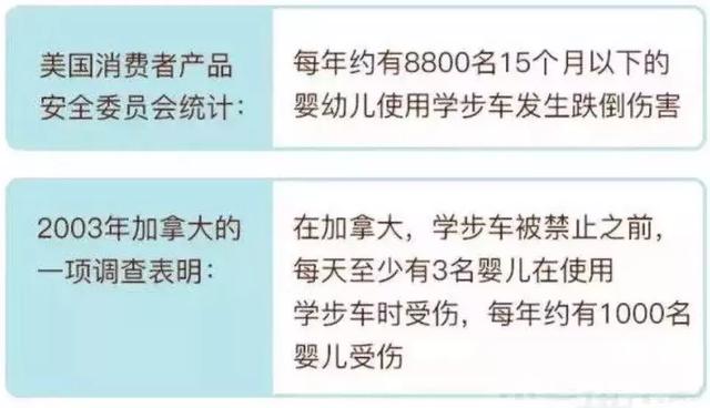 为什么国家禁止用学步车,为什么不建议用学步车(加拿大已经立法禁止这个“育儿神器”) 为什么国家禁止用学步车,为什么不建议用学步车(加拿大已经立法禁止这个“育儿神器”)
