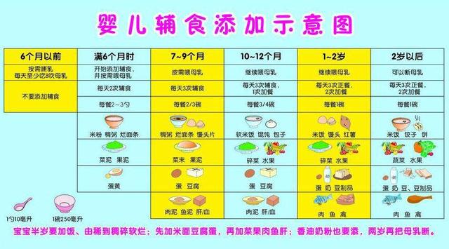 8个月儿童辅食食谱大全及做法图解，8个月宝宝应该这么吃辅食