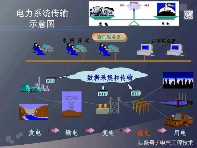 电工tn系统是什么，TN-S什么区别