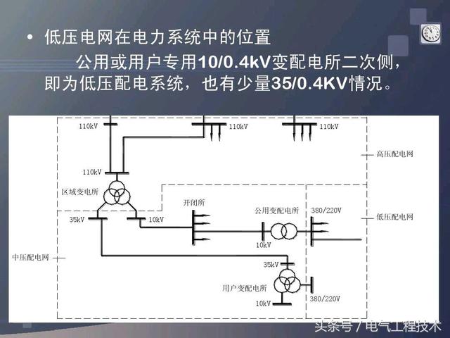 电工tn系统是什么，TN-S什么区别