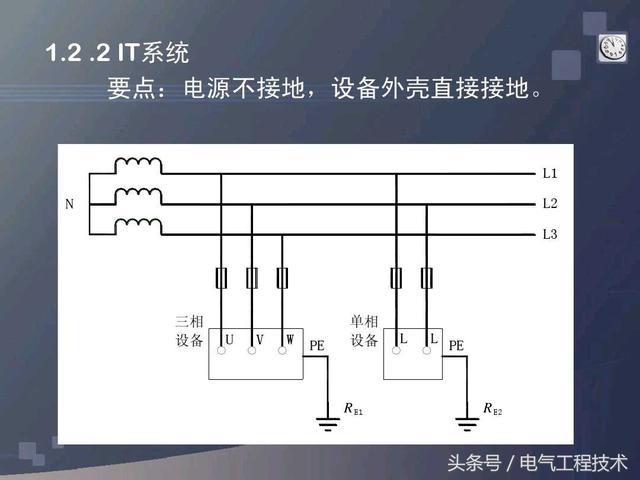 电工tn系统是什么，TN-S什么区别