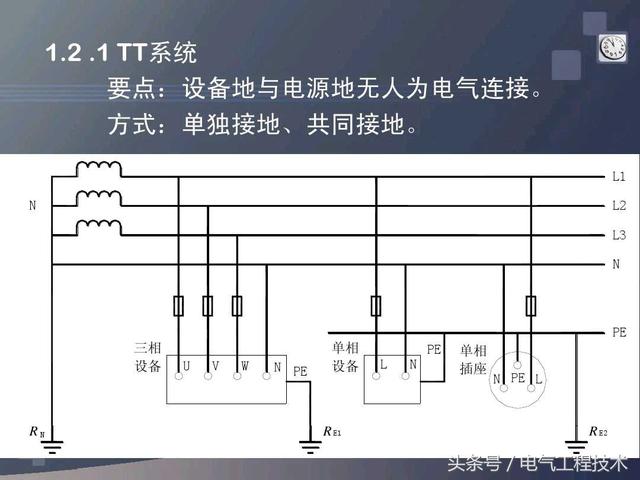 电工tn系统是什么，TN-S什么区别