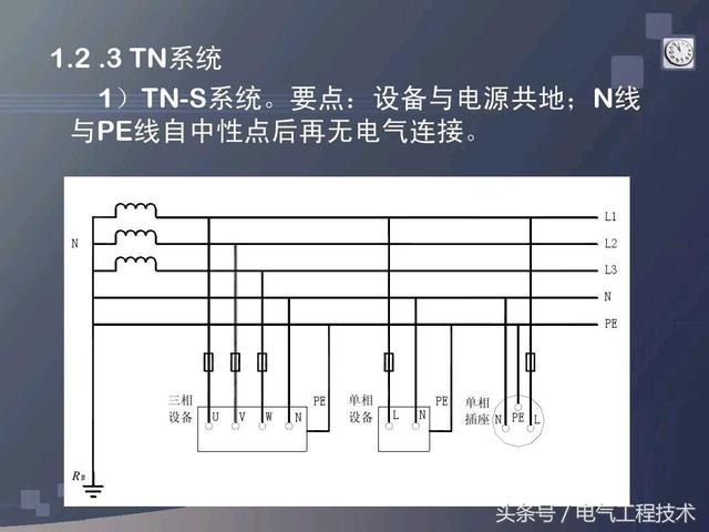 电工tn系统是什么，TN-S什么区别