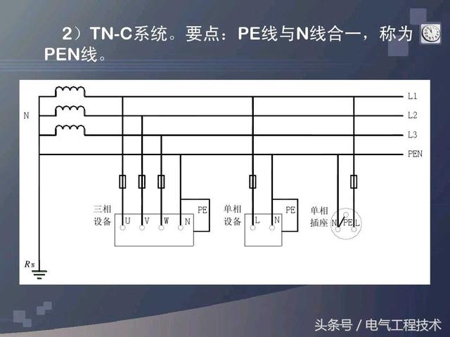 电工tn系统是什么，TN-S什么区别