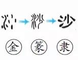 称的读音是什么，称读音（二年级语文上生字笔顺动图演示）