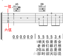 初学者怎么看懂吉他谱，零基础教你看懂吉他谱