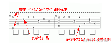 初学者怎么看懂吉他谱，零基础教你看懂吉他谱