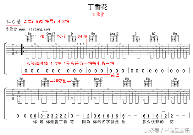 初学者怎么看懂吉他谱，零基础教你看懂吉他谱