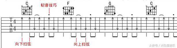 初学者怎么看懂吉他谱，零基础教你看懂吉他谱