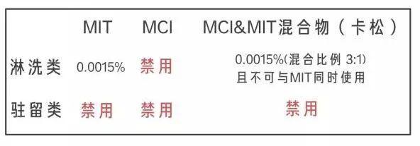 大宝sod蜜成分，大宝SOD蜜一般多少毫升（大宝，可不敢天天见了）