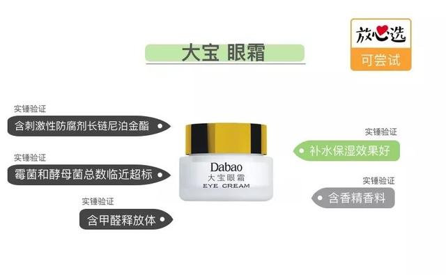 大宝sod蜜成分，大宝SOD蜜一般多少毫升（大宝，可不敢天天见了）
