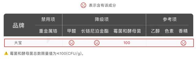 大宝sod蜜成分，大宝SOD蜜一般多少毫升（大宝，可不敢天天见了）