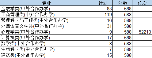 温州肯恩大学学费，温州肯恩大学怎么样（浙江又多了两所中外合作办学机构）