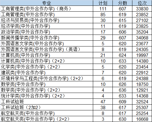 温州肯恩大学学费，温州肯恩大学怎么样（浙江又多了两所中外合作办学机构）