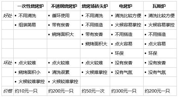 撑台脚是什么意思，撑台脚是什么意思,要怎样回复（如何准备一次完美BBQ）