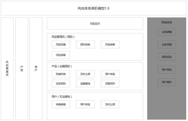 知乎手机网页版登录入口，知乎网页版（写给初次接触风控体系的产品经理们）