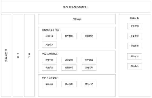 知乎手机网页版登录入口，知乎网页版（写给初次接触风控体系的产品经理们）