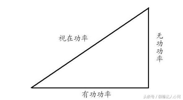 什么是视在功率、有功功率、无功功率、额定功率？及计算公式？