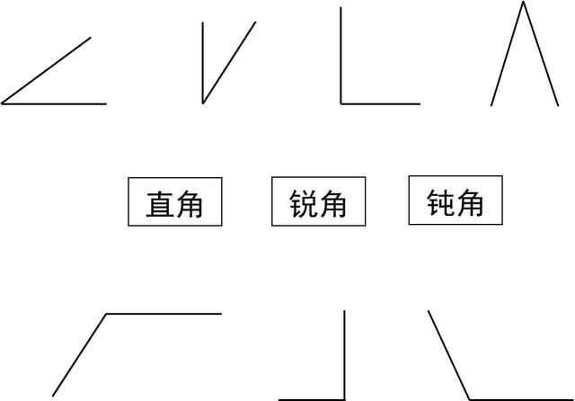 角的大小与什么有关与什么无关，角的大小与什么有关与什么无关二年级（人教版二年级上册第三单元测试题及答案）