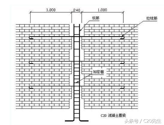 马牙槎正确砌筑方法，马牙槎，施工你懂不