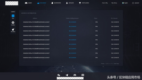 pocib官网，pocib官网成绩查询（会产生什么样的Dapp）